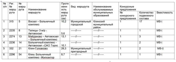 Наименование муниципального маршрута. Реестр по перевозкам. Реестр маршрутов регулярных перевозок картинки. Карта маршрута регулярных перевозок. Реестр муниципальных маршрутов.