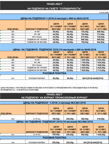 Прайс лист на подписку на газету Солидарность 2018 г